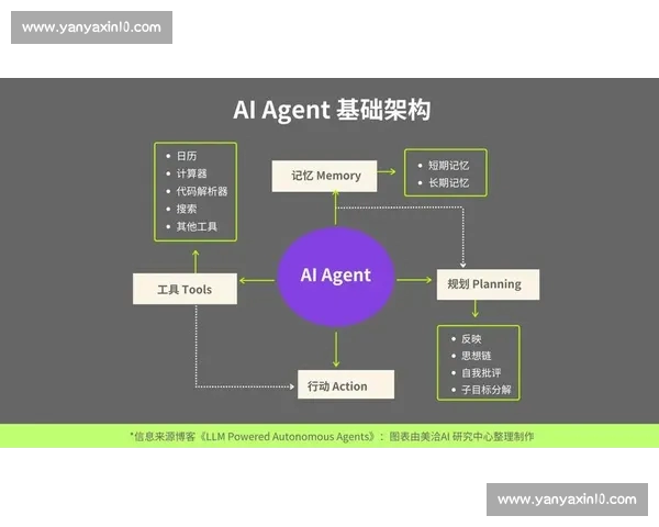 面向复杂场景的数据模型预测方法与智能决策研究应用与优化实践探索 - 副本 (3) - 副本