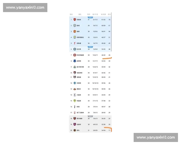 英超最新战绩解读球队表现趋势与积分形势分析